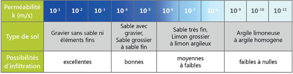 revêtement de sol perméable extérieur